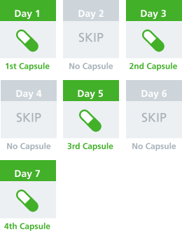 All 4 doses of Vivotif® should be taken at least 1 week before traveling